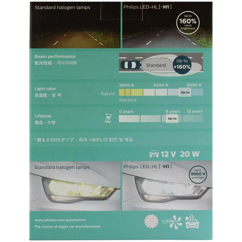 Philips H1 LED อัลติออนออโต้ลำ - Philips Bulb Hue บทวิจารณ์และราคา